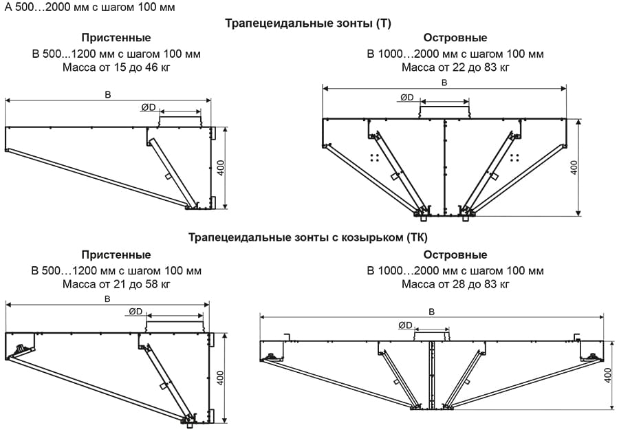 ЗВК-В_габариты 1.jpg