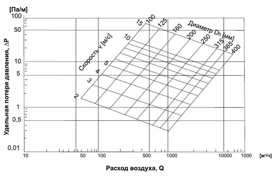 Шумоглушитель N_аэродинамика.jpg