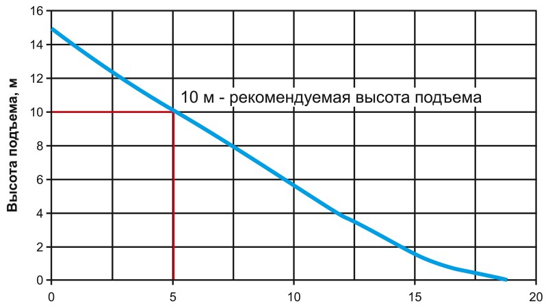 Помпа Tranquil-I_гидравлические характеристики.jpg