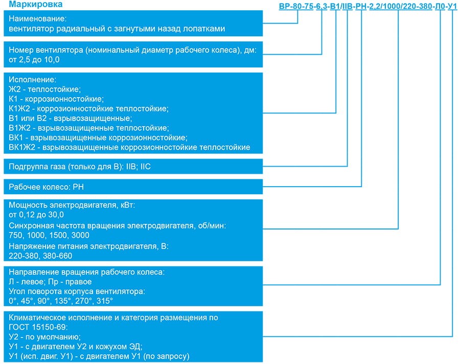 ВР-80-75-специального назначения_маркировка.jpg