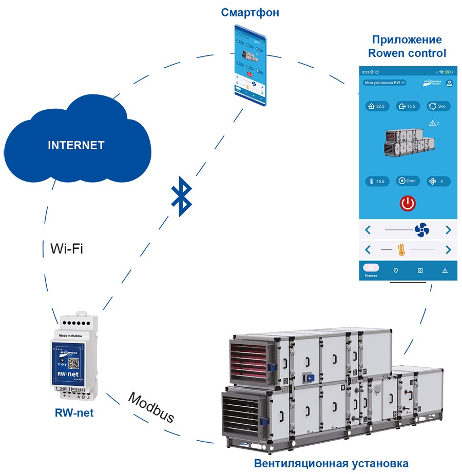 RW-net_способ подключения Wi-fi и Bluetooth.jpg