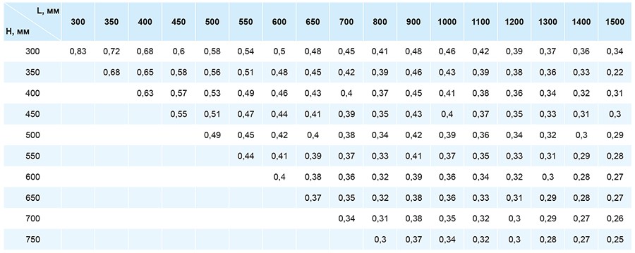 Коэффициент местного сопротивления клапанов ДМУ.jpg