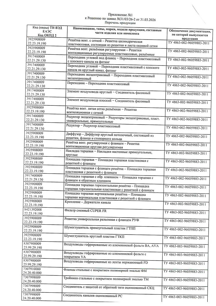 Отказное письмо на продукцию - клапан KP KIV (Эра)