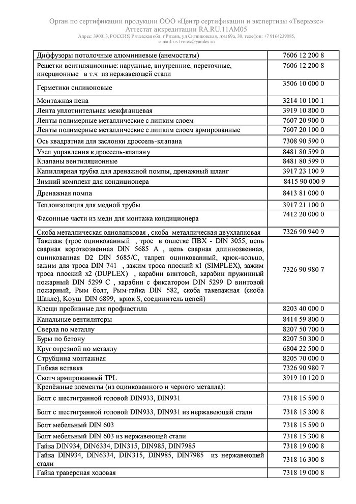 Отказное письмо на продукцию - кронштейны для кондиционеров (НЗМИ)