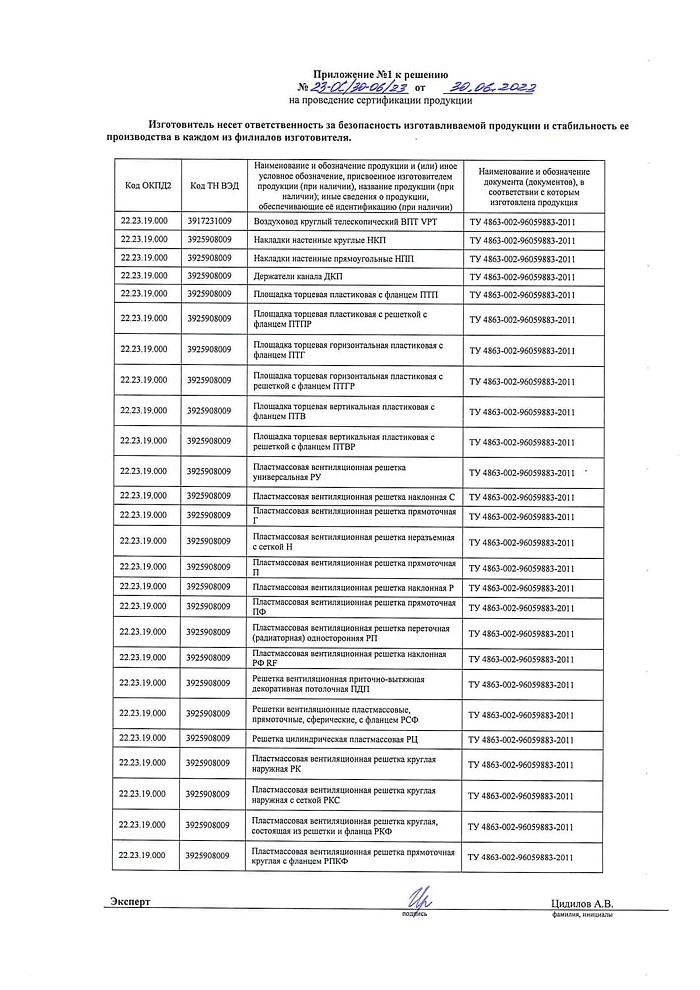 Отказное письмо на продукцию - решетки AC, ARK, AR (ЭРА)