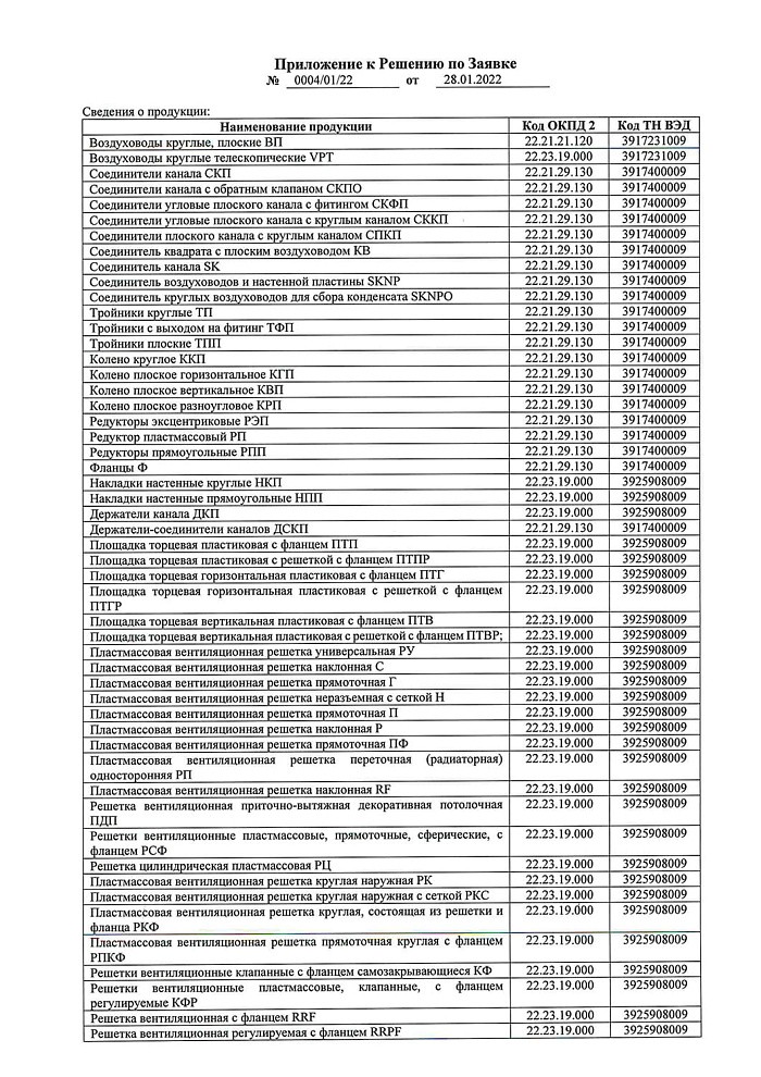 Отказное письмо на продукцию - решетки, диффузоры (ЭРА)