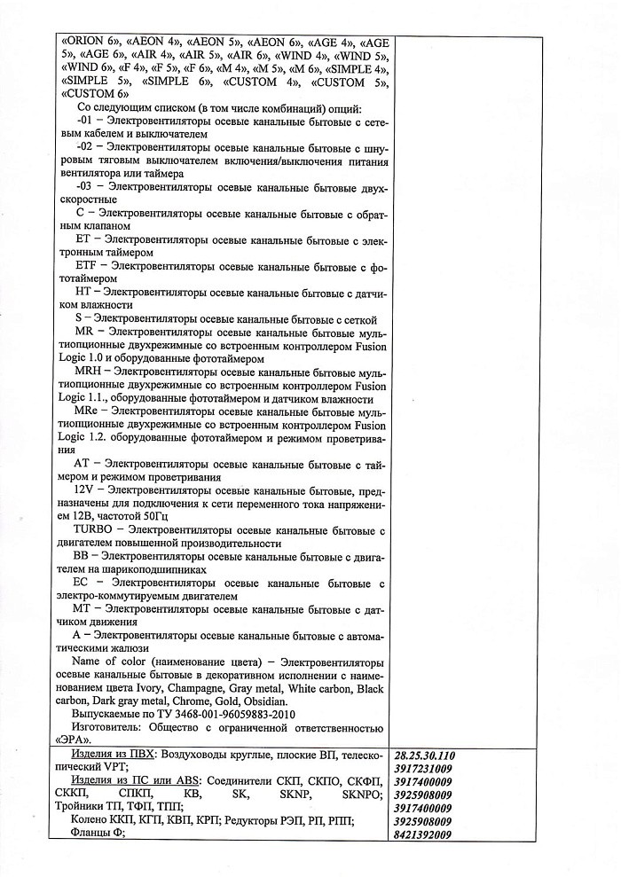 Отказное письмо на продукцию - воздуховоды ВА,AVA, решетки МЭ, МЦ (ЭРА)