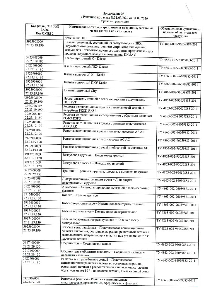 Отказное письмо на продукцию - клапан KP KIV (Эра)