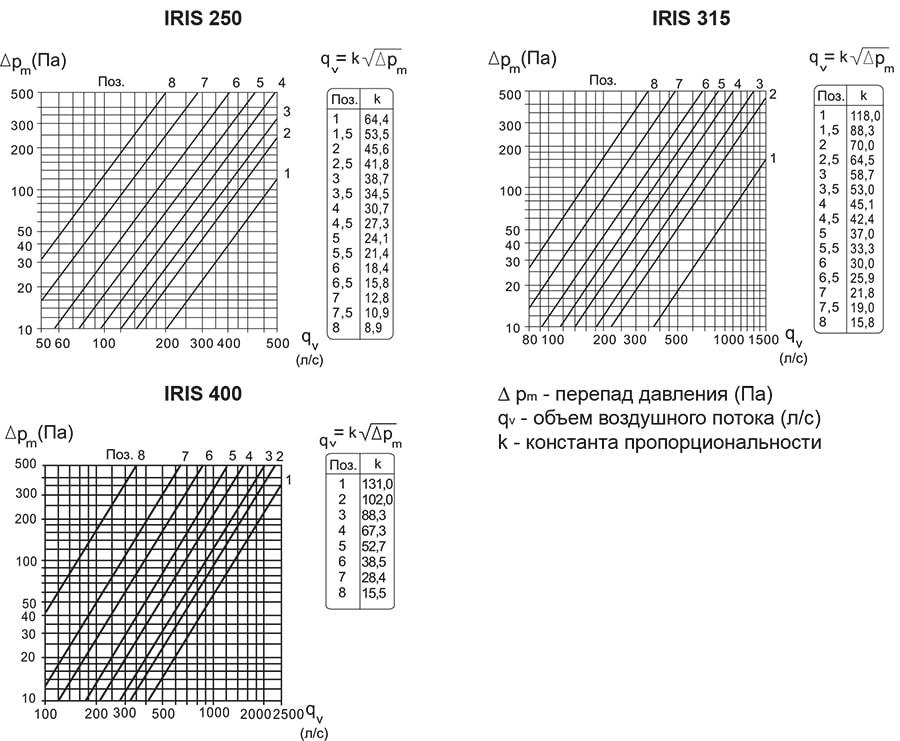 IRIS аэродинамика 2.jpg IRIS аэродинамика 2.jpg
